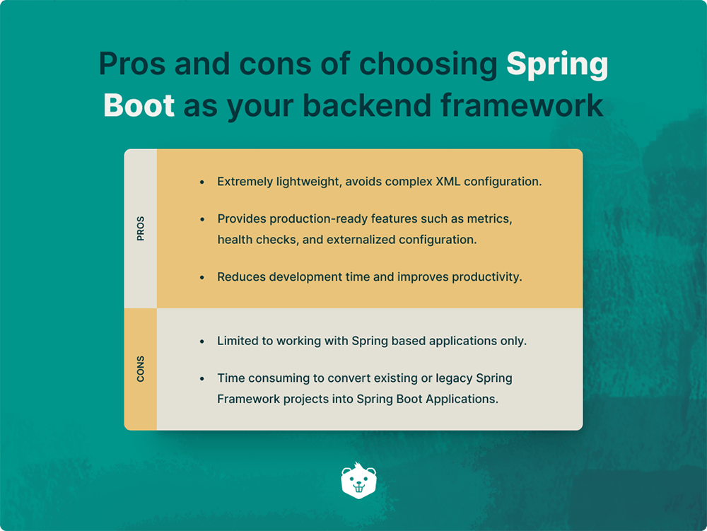 open source spring boot project