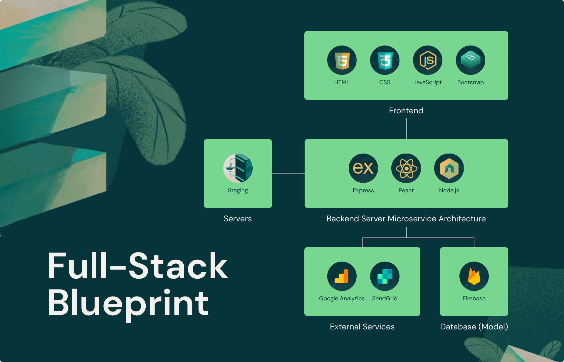 Become A Full Stack Developer The Complete Roadmap