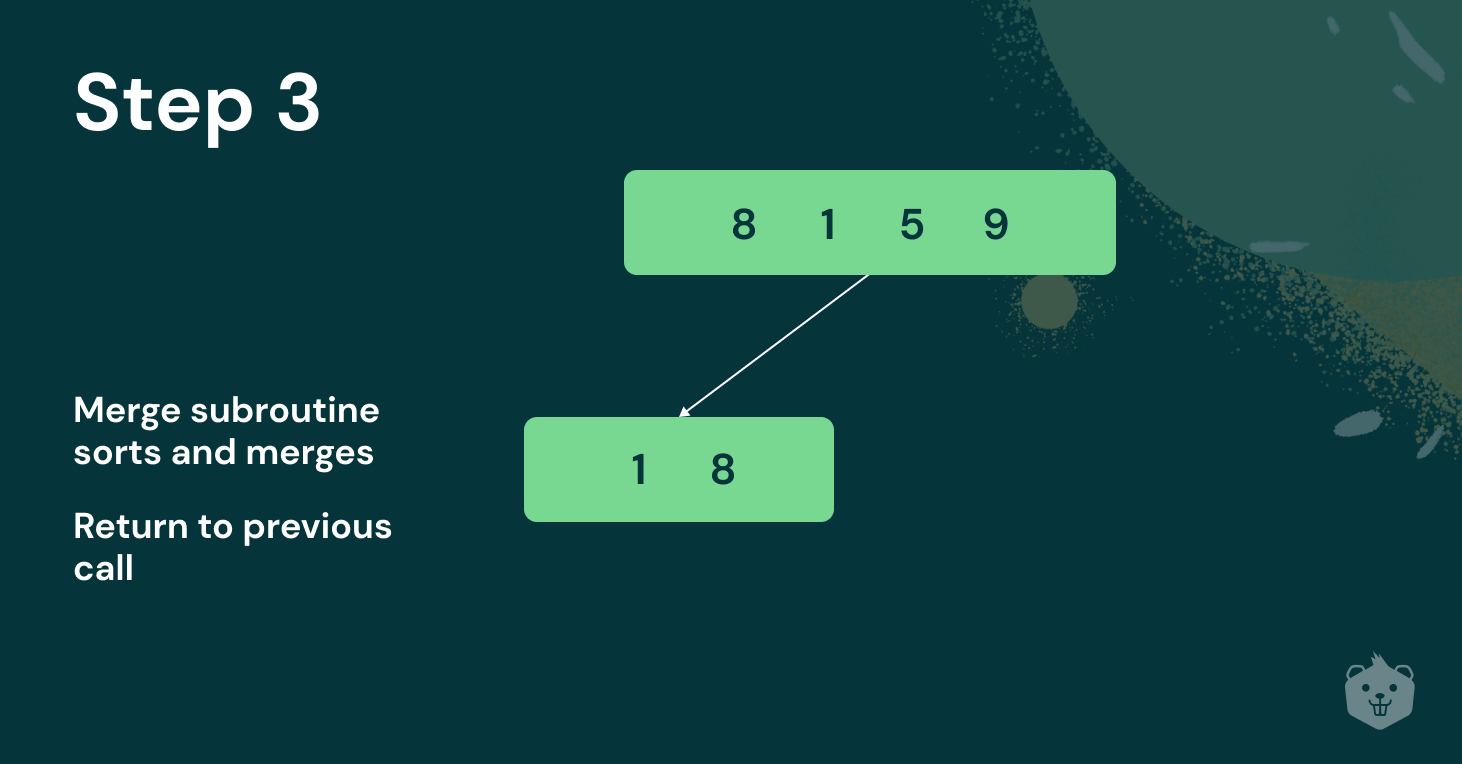 Everything You Need To Know About Merge Sort