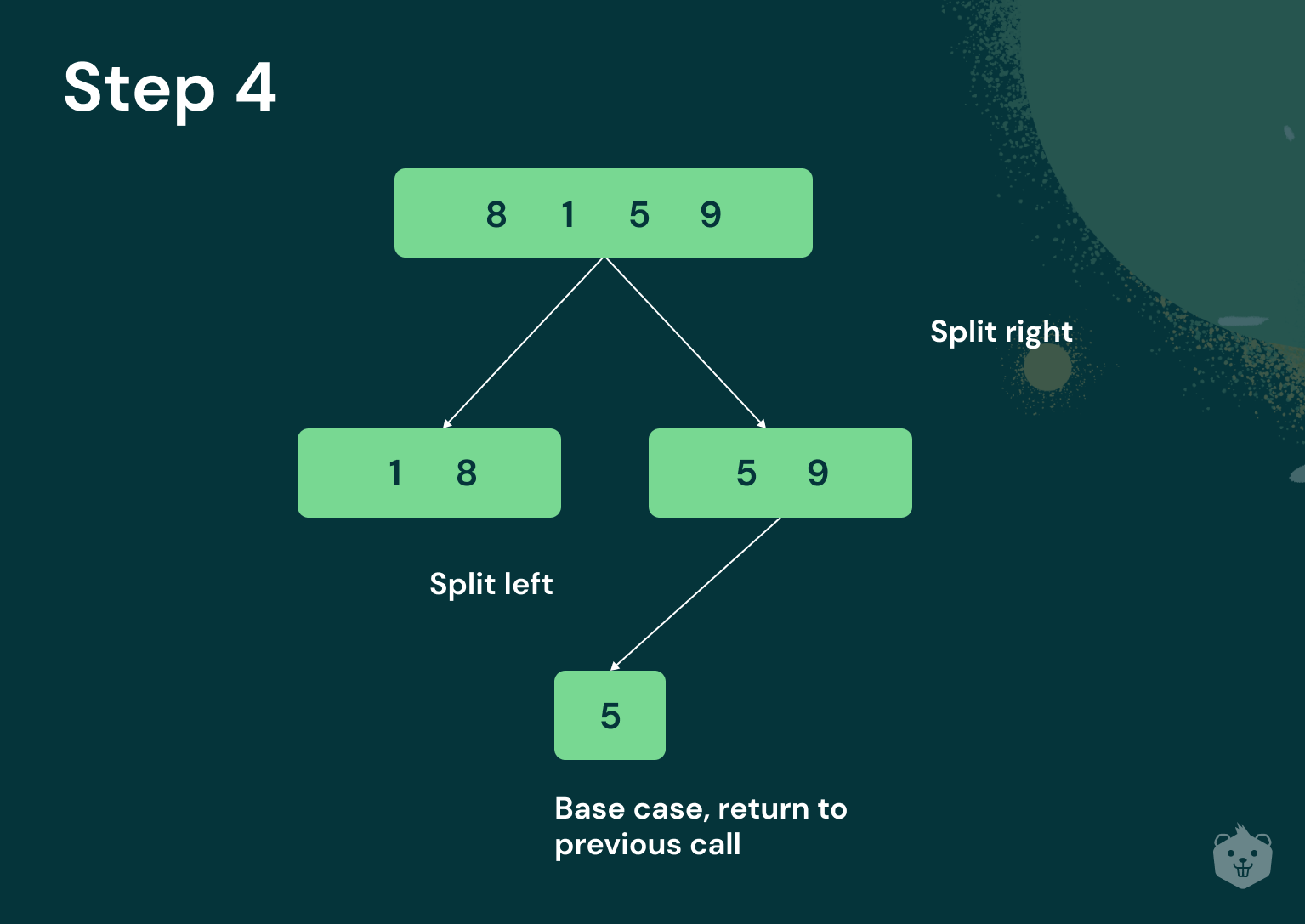 Everything You Need To Know About Merge Sort