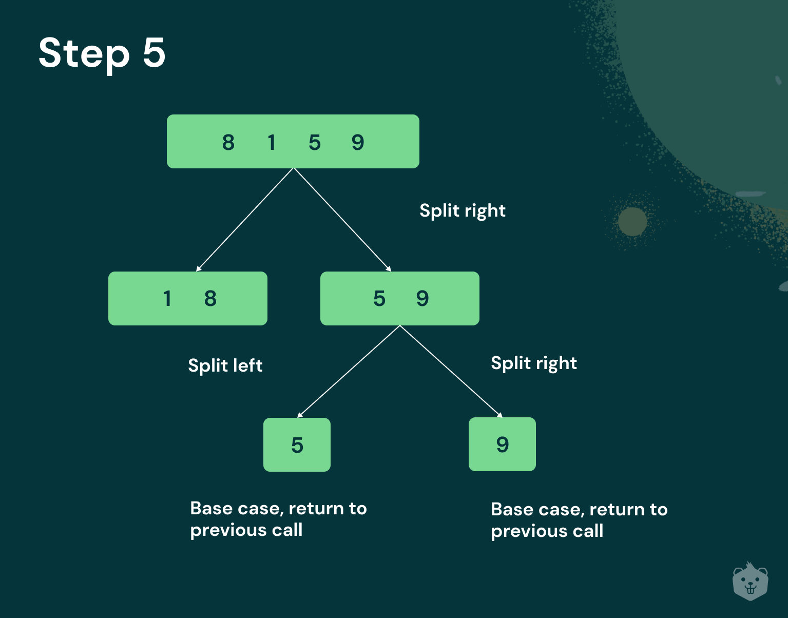 Everything You Need To Know About Merge Sort