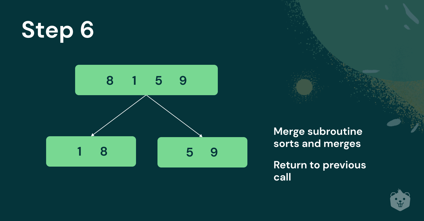 Everything You Need To Know About Merge Sort