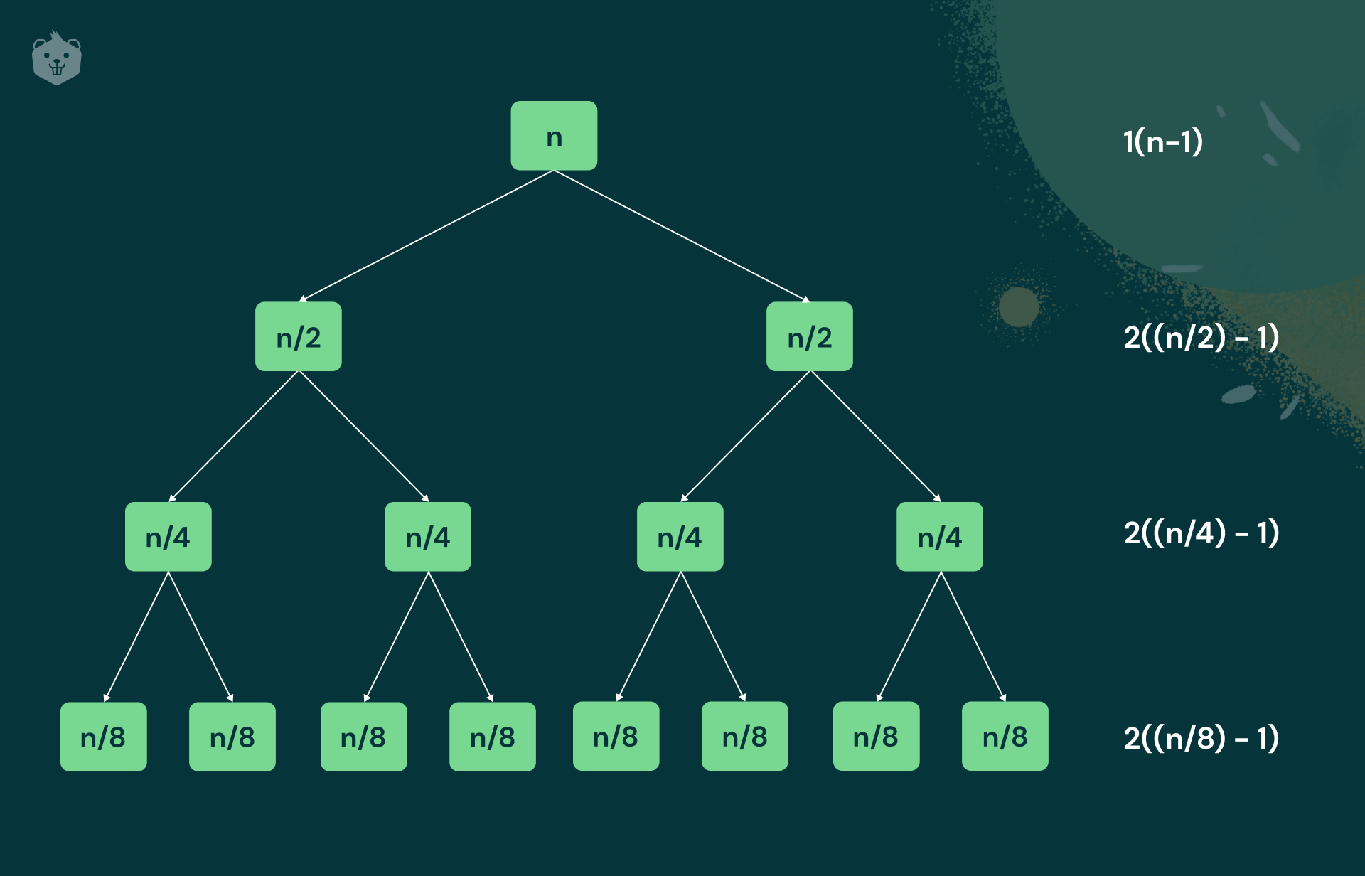 Everything You Need To Know About Merge Sort