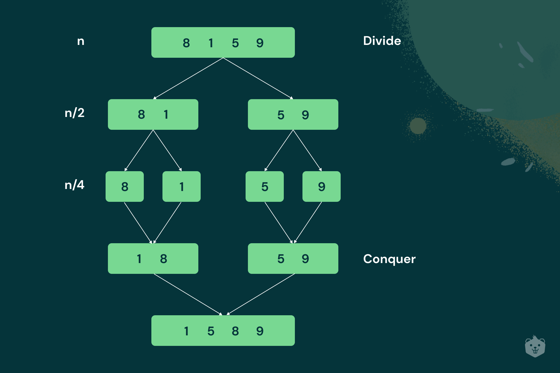 Merge Sort