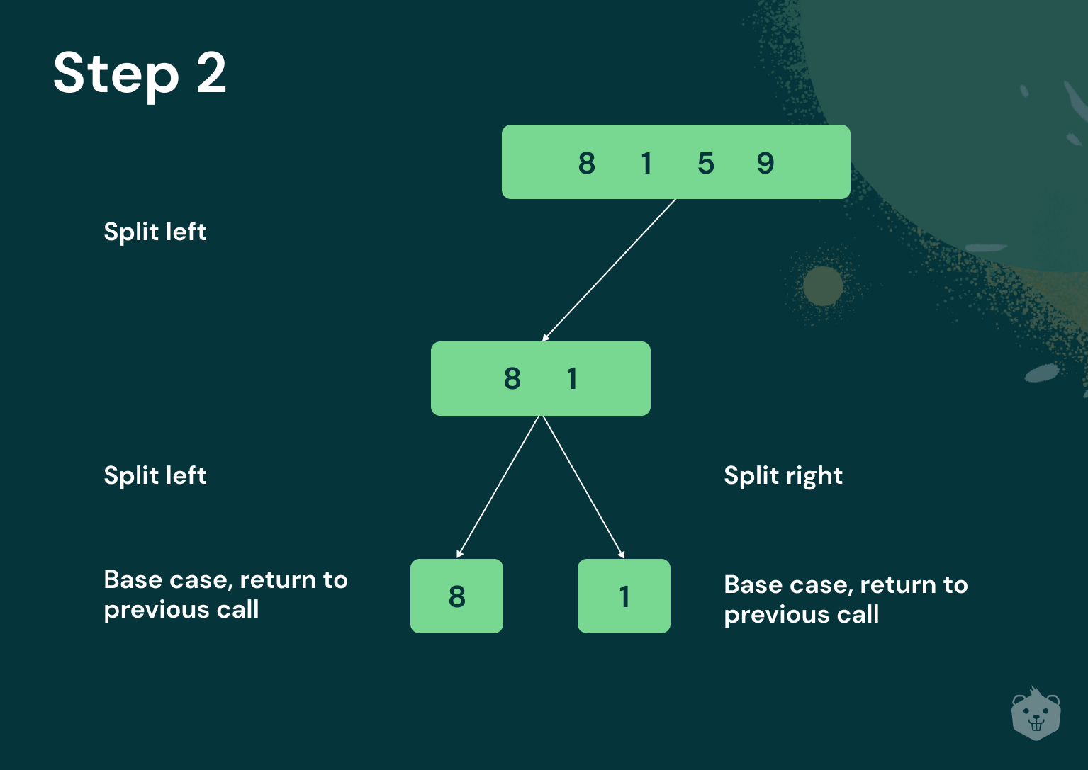 Everything You Need To Know About Merge Sort