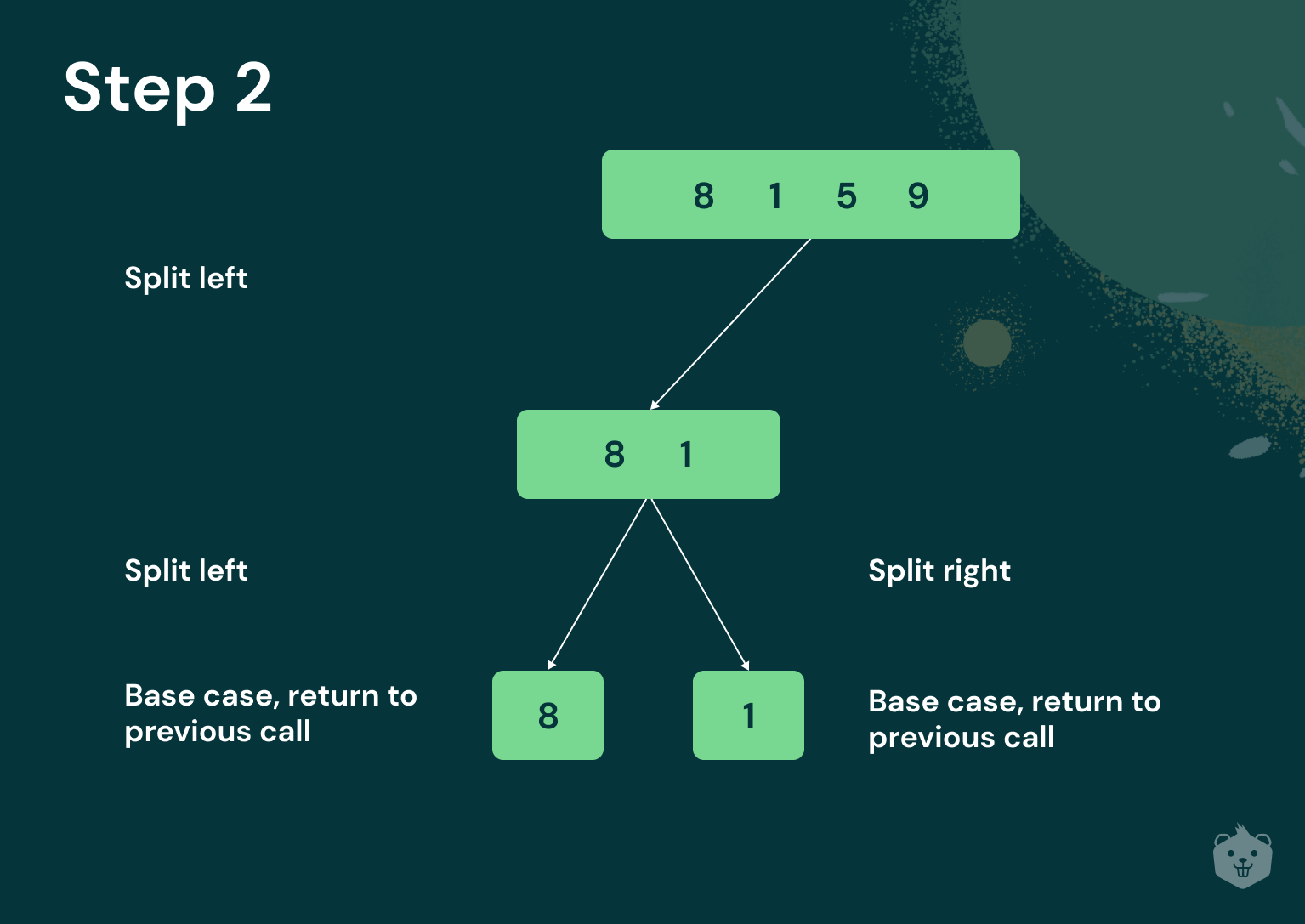 Merge sort – Wikipédia, a enciclopédia livre