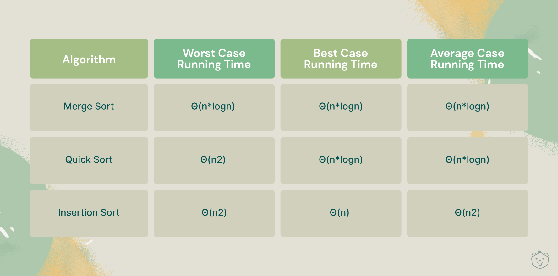 Everything You Need To Know About Merge Sort