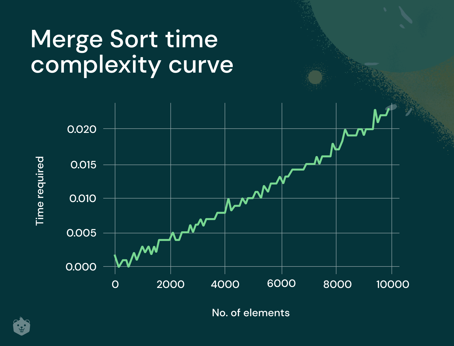 Everything You Need To Know About Merge Sort