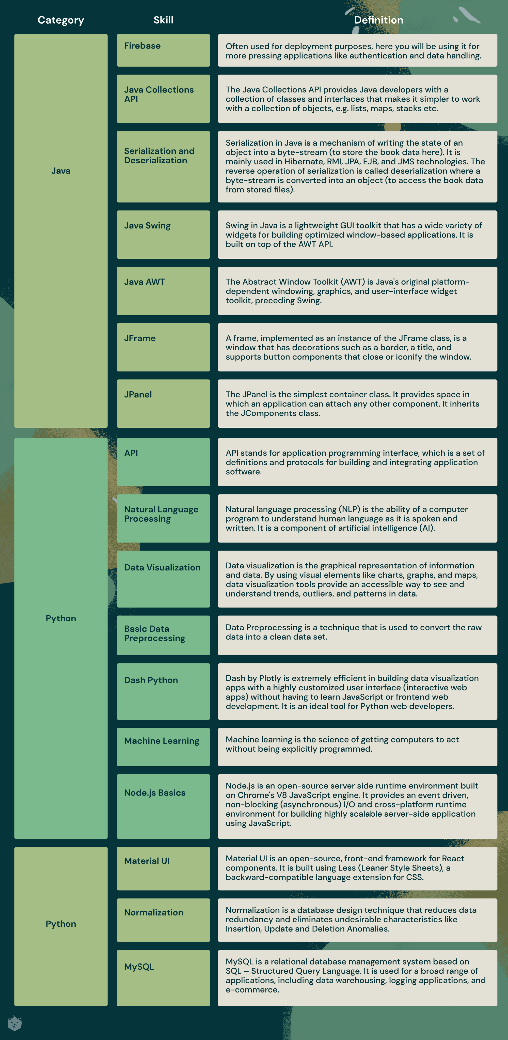 easy research topics in computer science