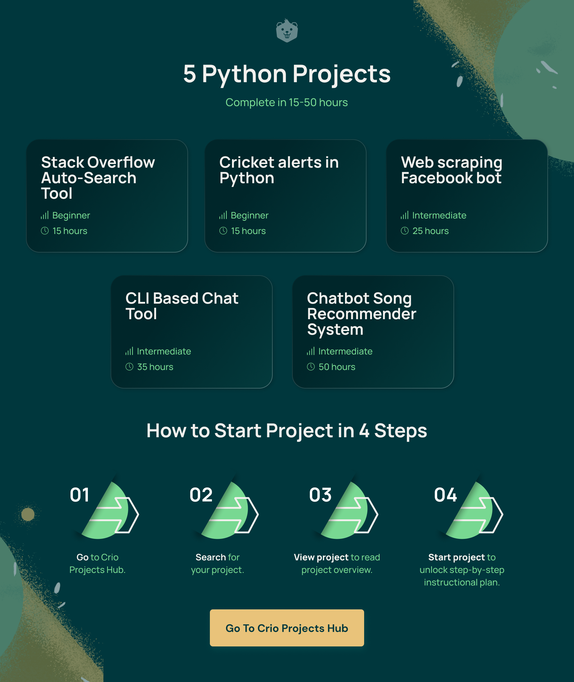 best python problem solving websites