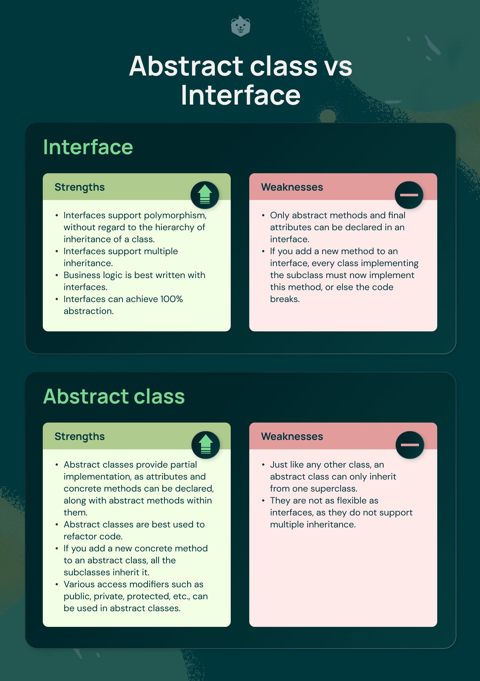 What to choose between abstract class and interface if…