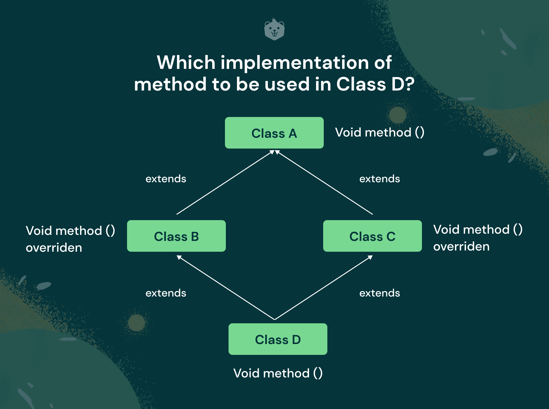 data abstraction and problem solving with java