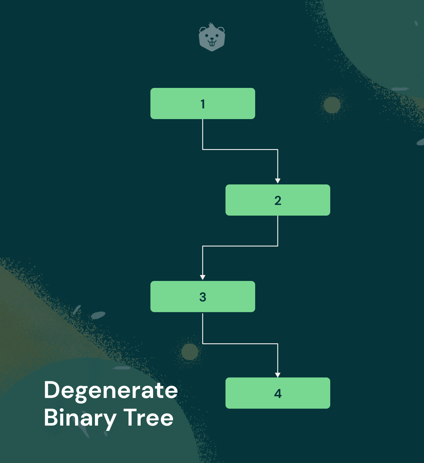 Types of Binary Tree Data Structures - How to Use - Explained With Examples and Activities