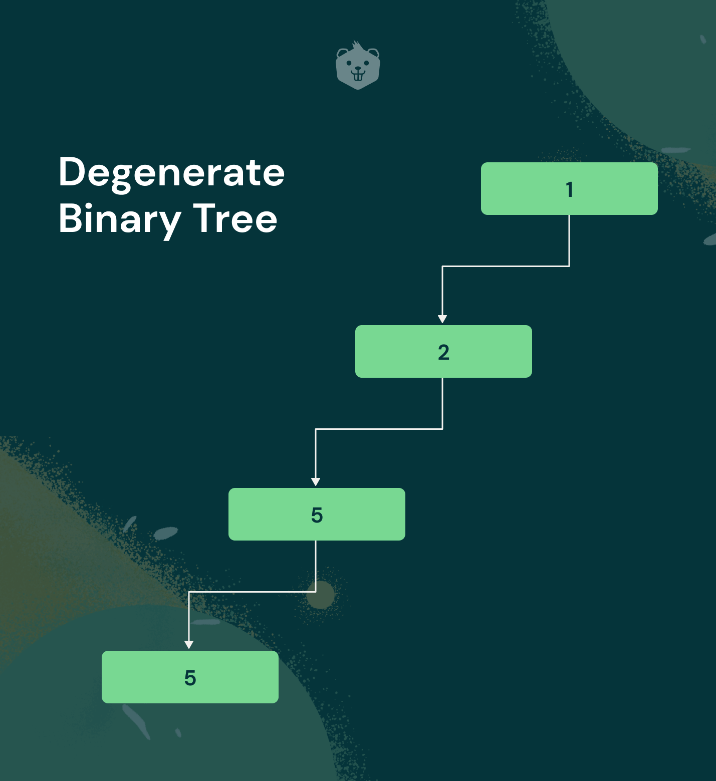 Types of Binary Tree Data Structures - How to Use - Explained With Examples and Activities