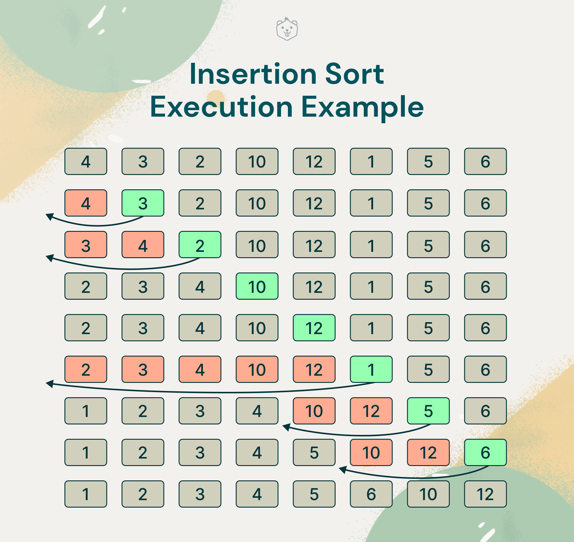 Master Insertion Sort Before Your Next Big Interview
