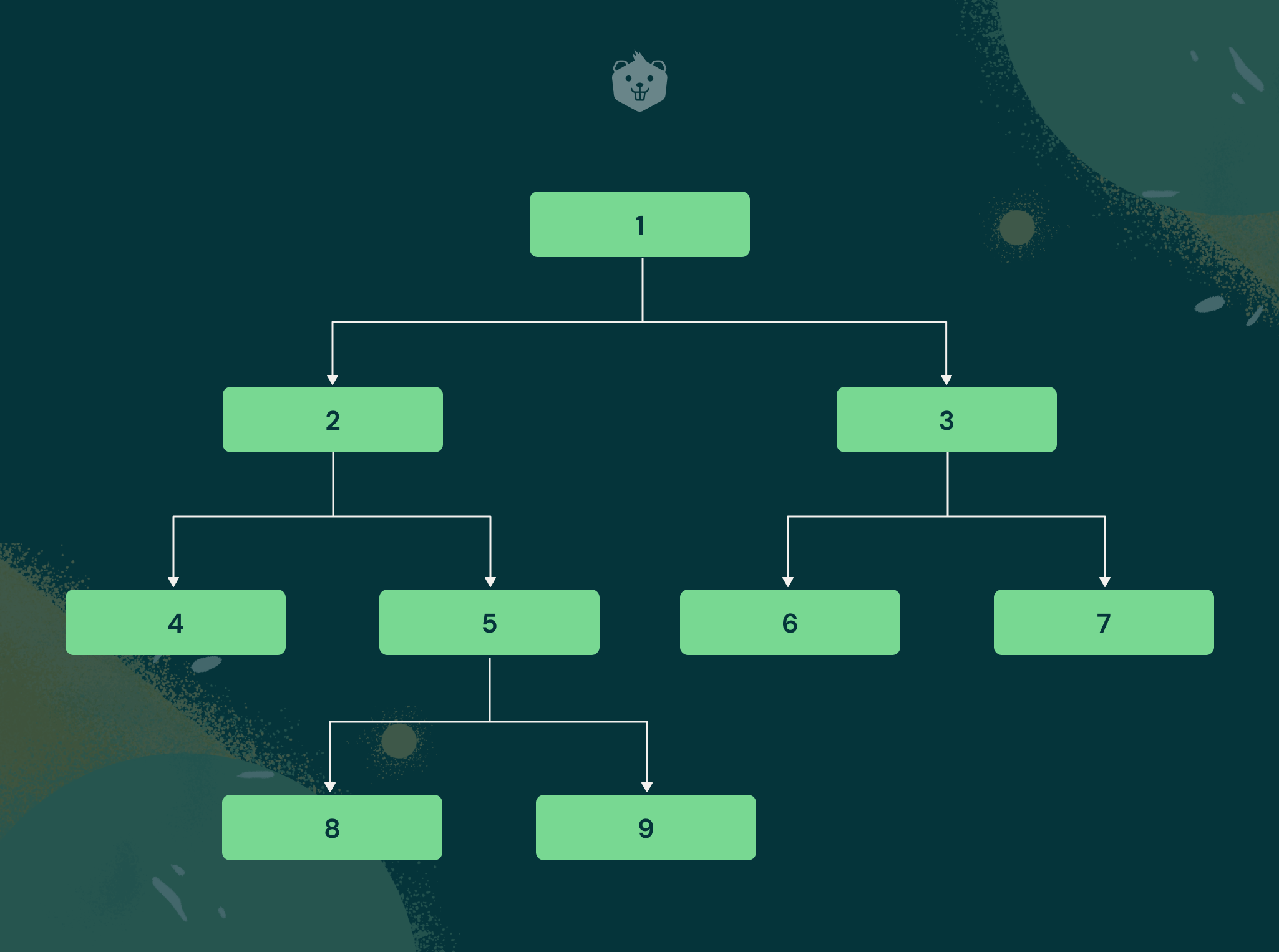 Types of Binary Tree Data Structures - How to Use - Explained With Examples and Activities