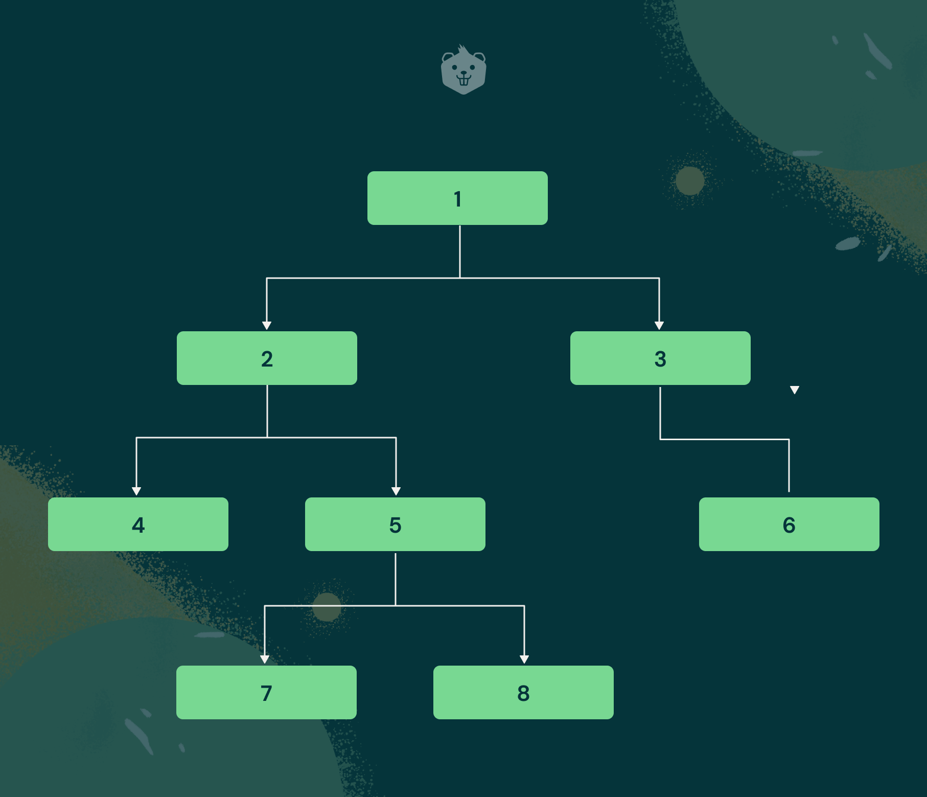 Types of Binary Tree Data Structures - How to Use - Explained With Examples and Activities