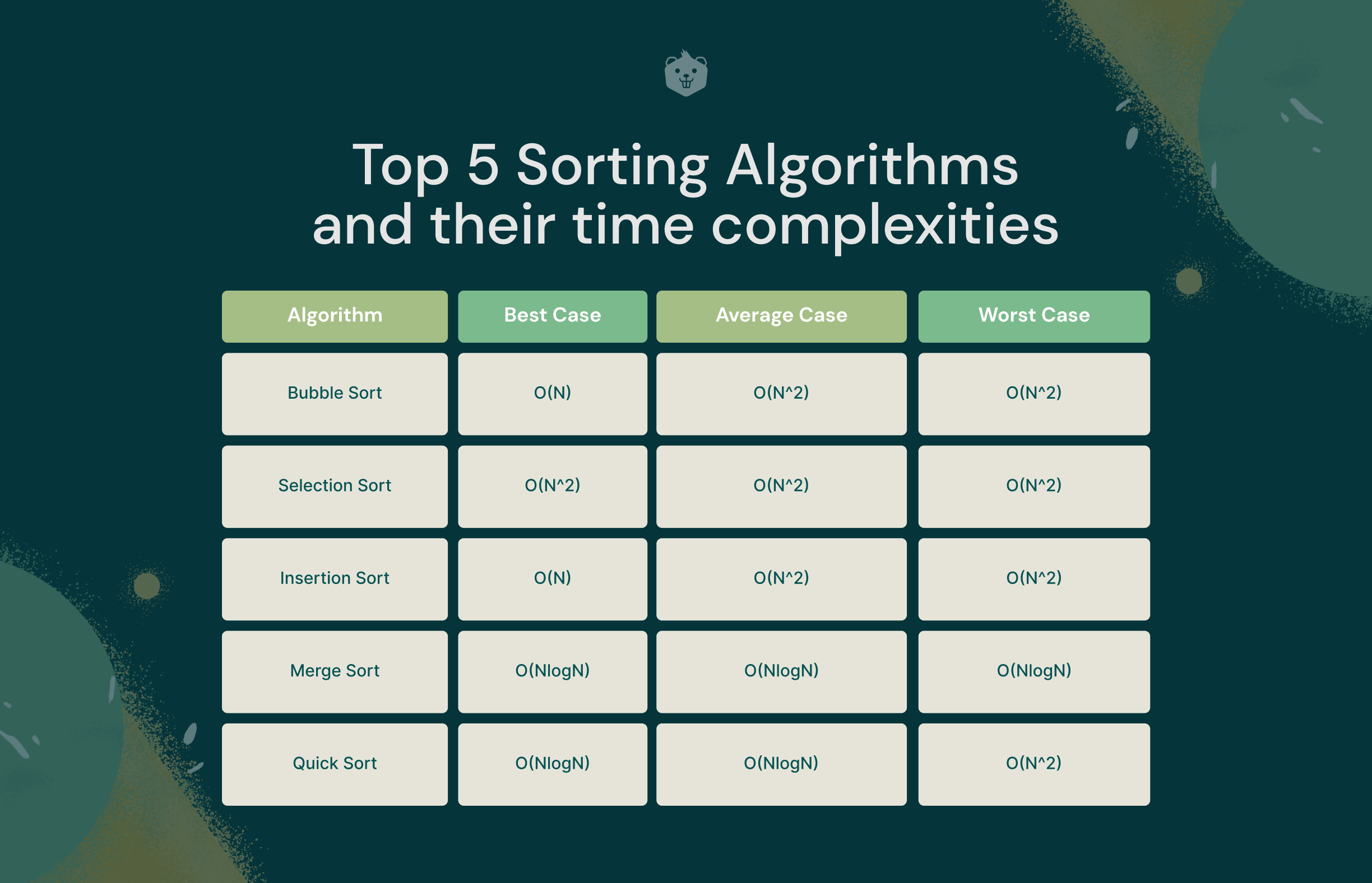 Time Complexity Examples - Simplified 10 Min Guide