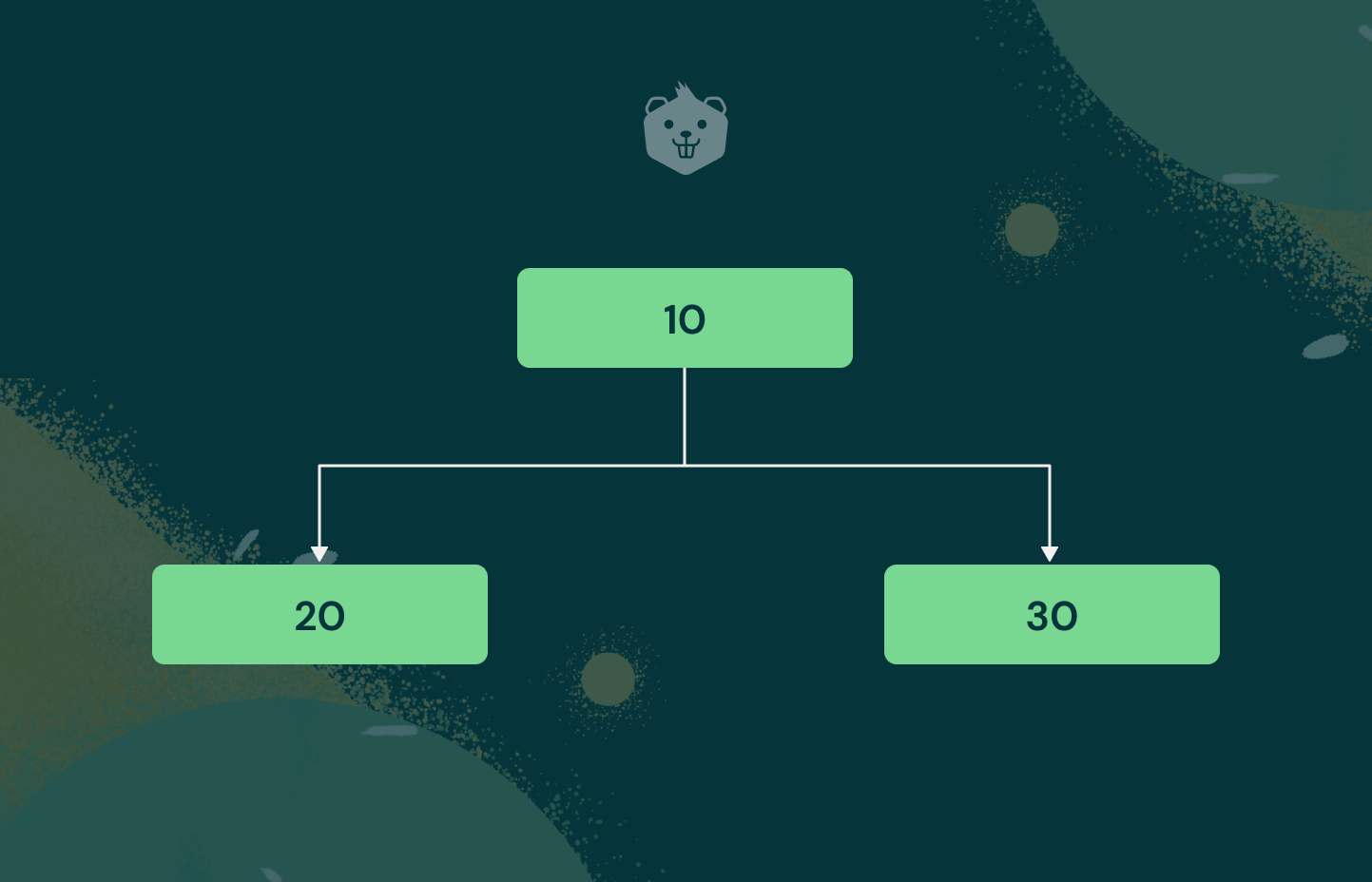 Types of Binary Tree Data Structures - How to Use - Explained With Examples and Activities