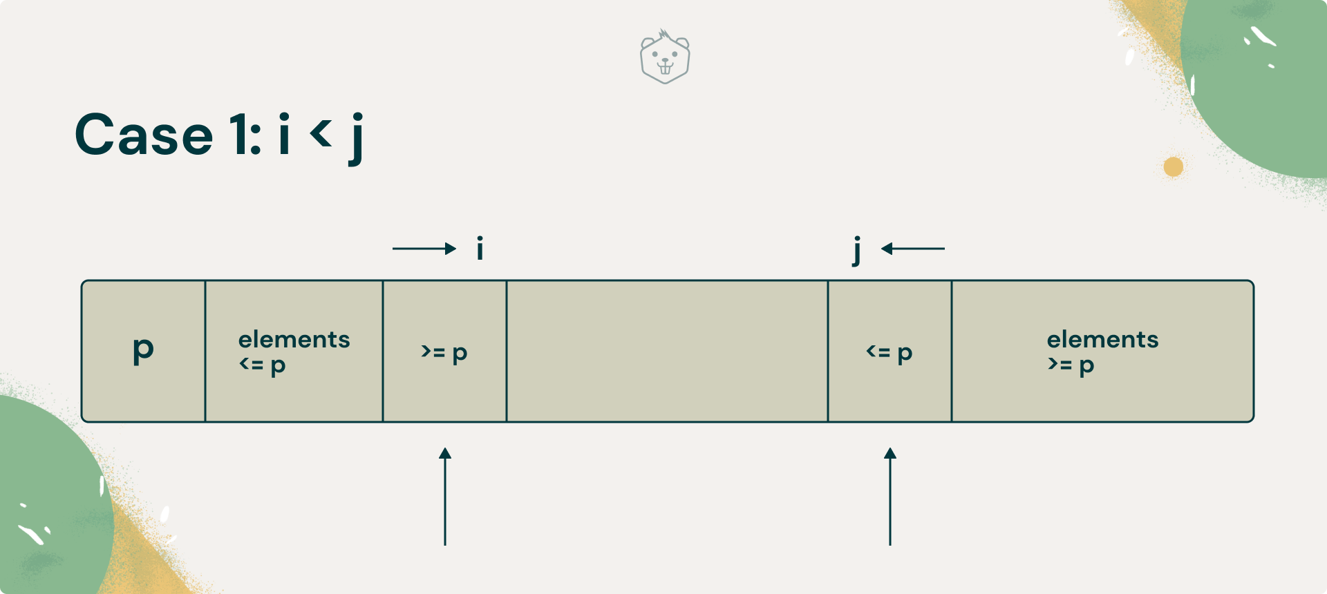 The Complete Quick Sort Guide