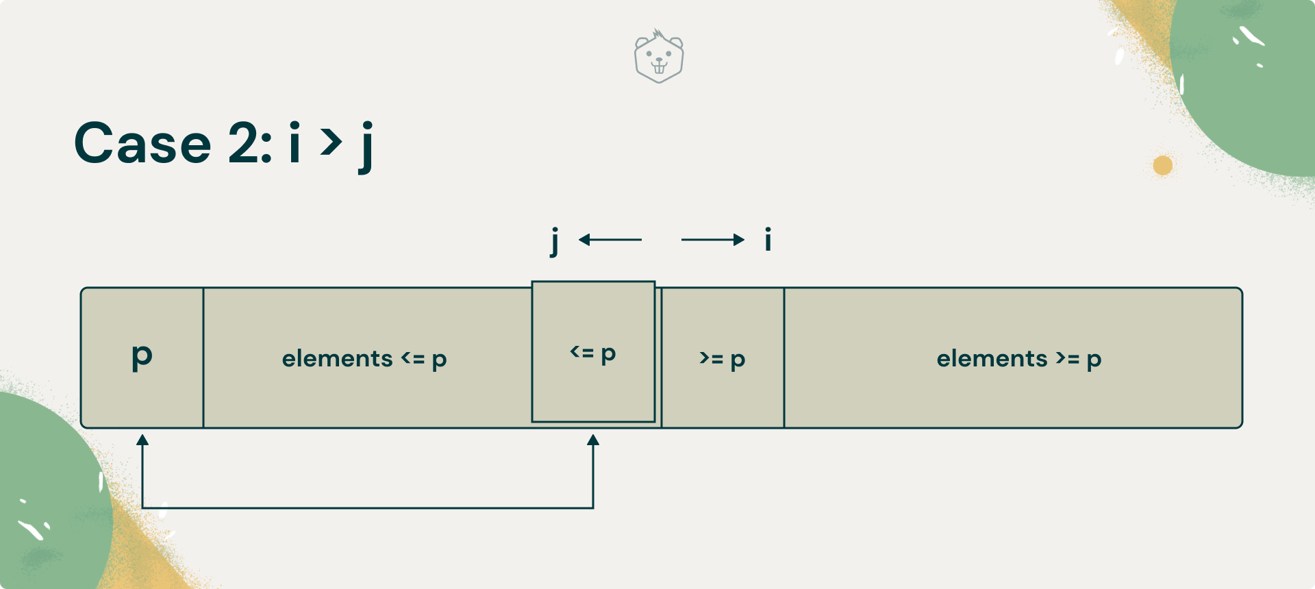 The Complete Quick Sort Guide