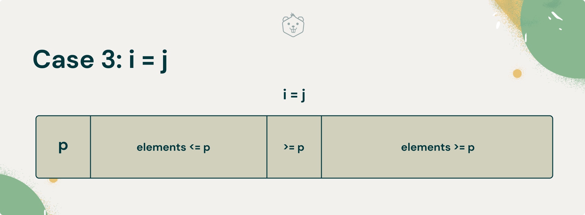 The Complete Quick Sort Guide