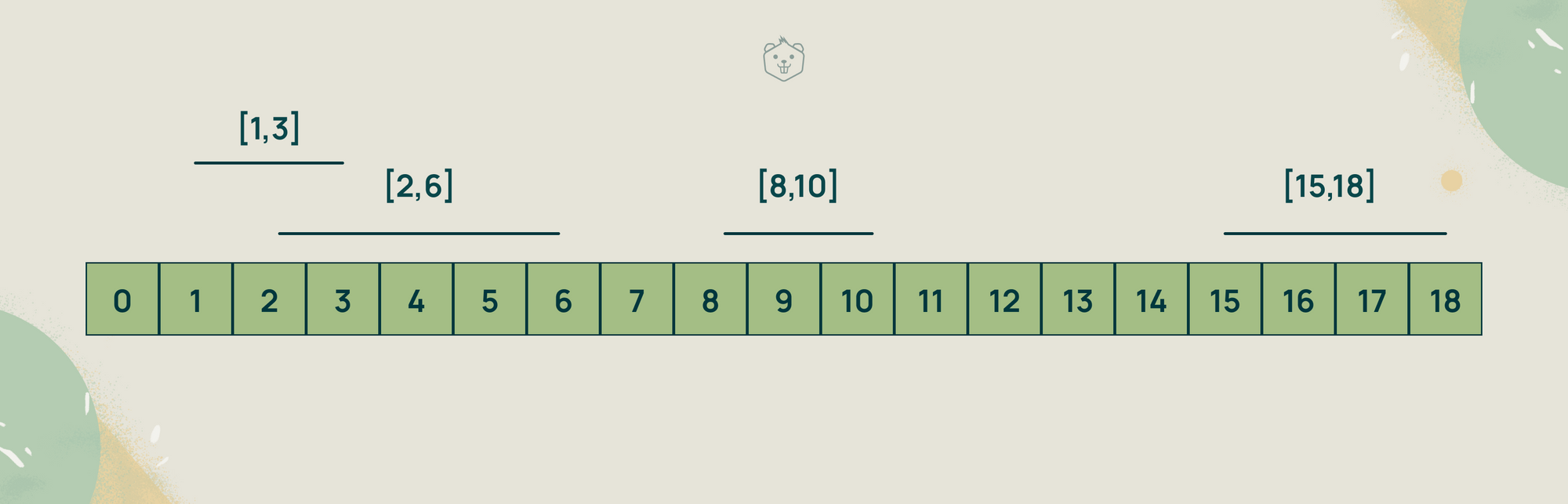 Top 10 Data Structures Interview Questions (2023)