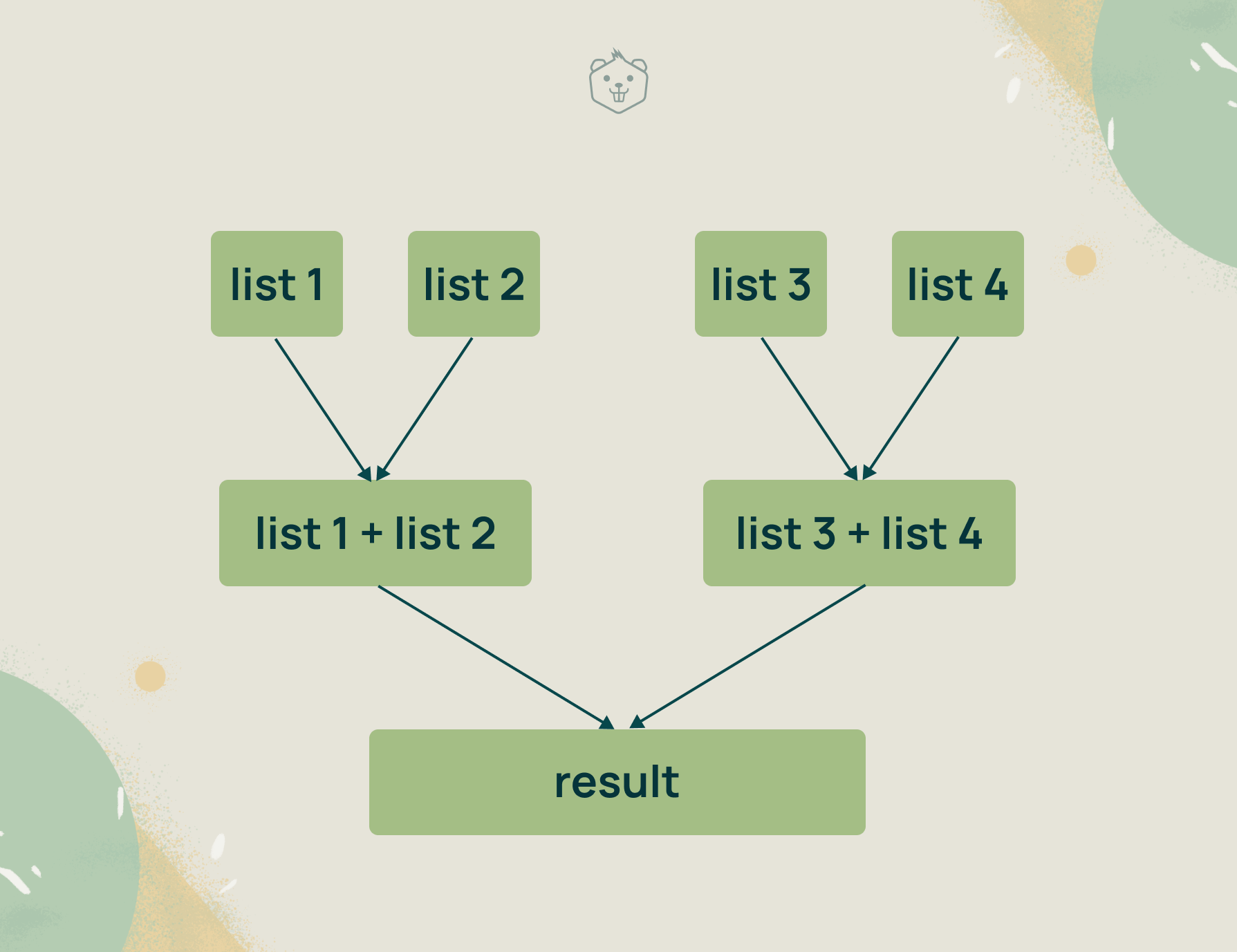 Top 10 Data Structures Interview Questions (2023)