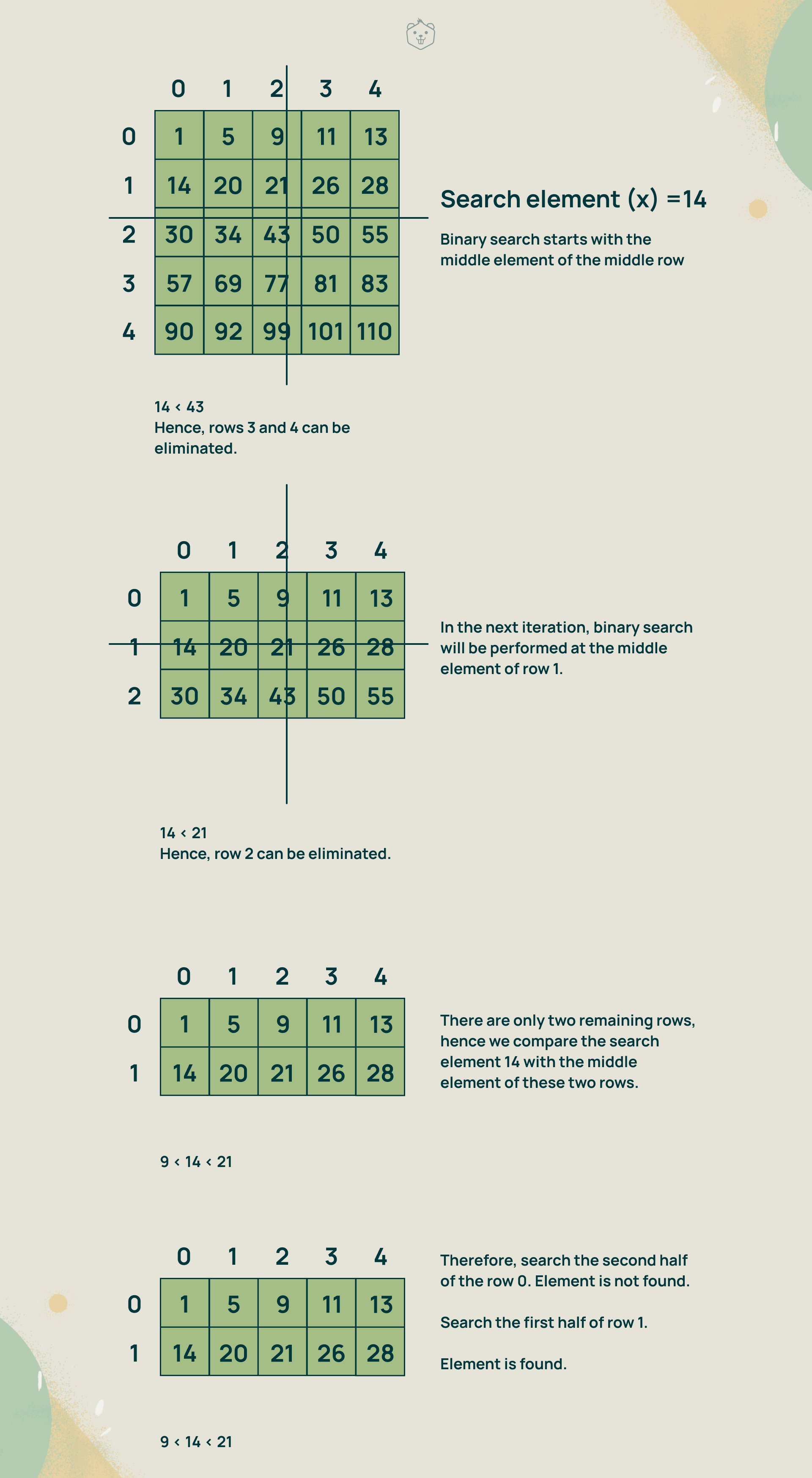 Top 10 Data Structures Interview Questions (2023)