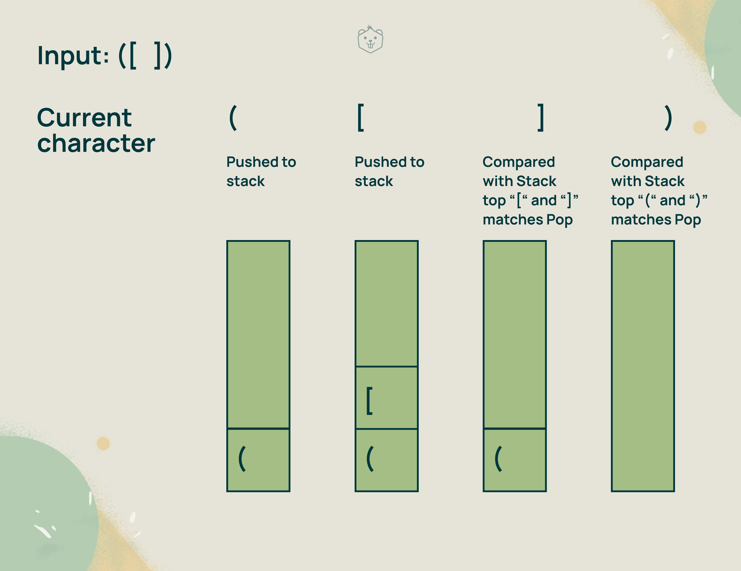 Top 10 Data Structures Interview Questions (2023)