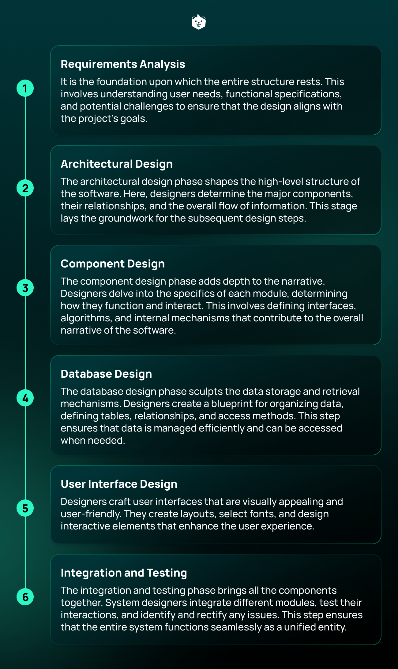 A Comprehensive Guide to System Design