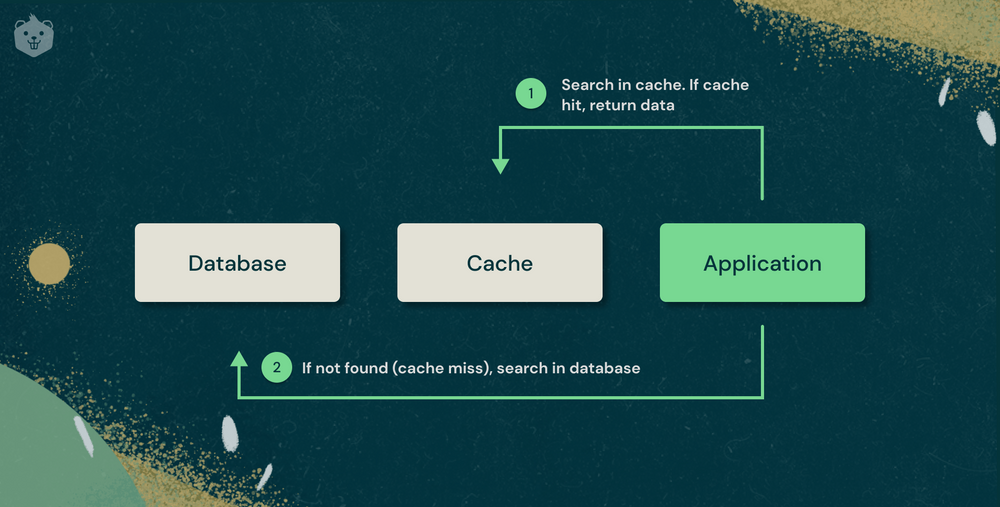 Cache Memory Explained for Developers