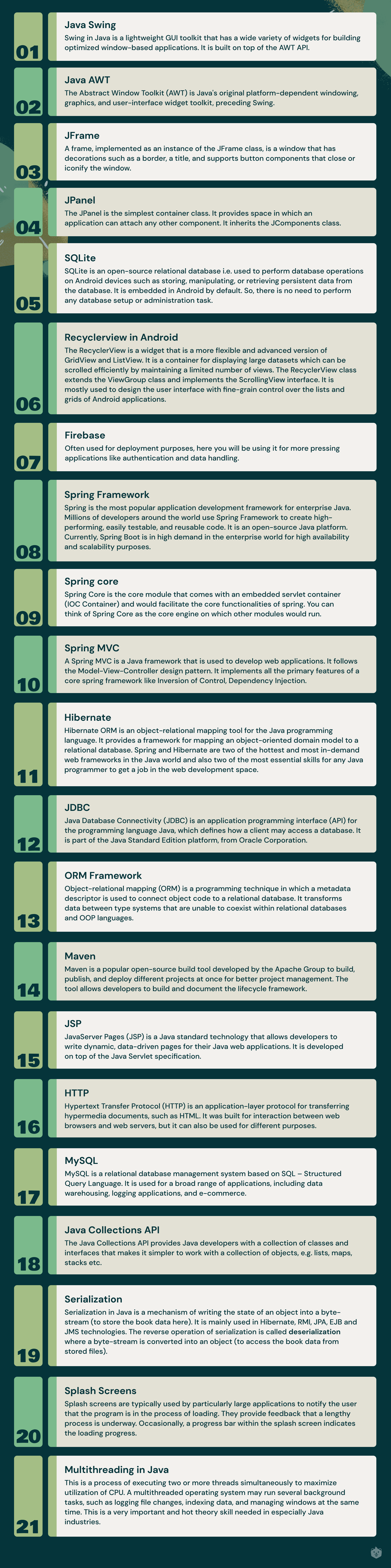 7 Best Java Projects For Resume - Get Started Today