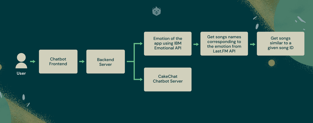 5 Python Projects Explained Step-By-Step, Get Started Today