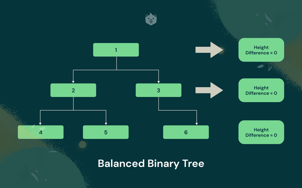 Types of Binary Tree Data Structures - How to Use - Explained With ...