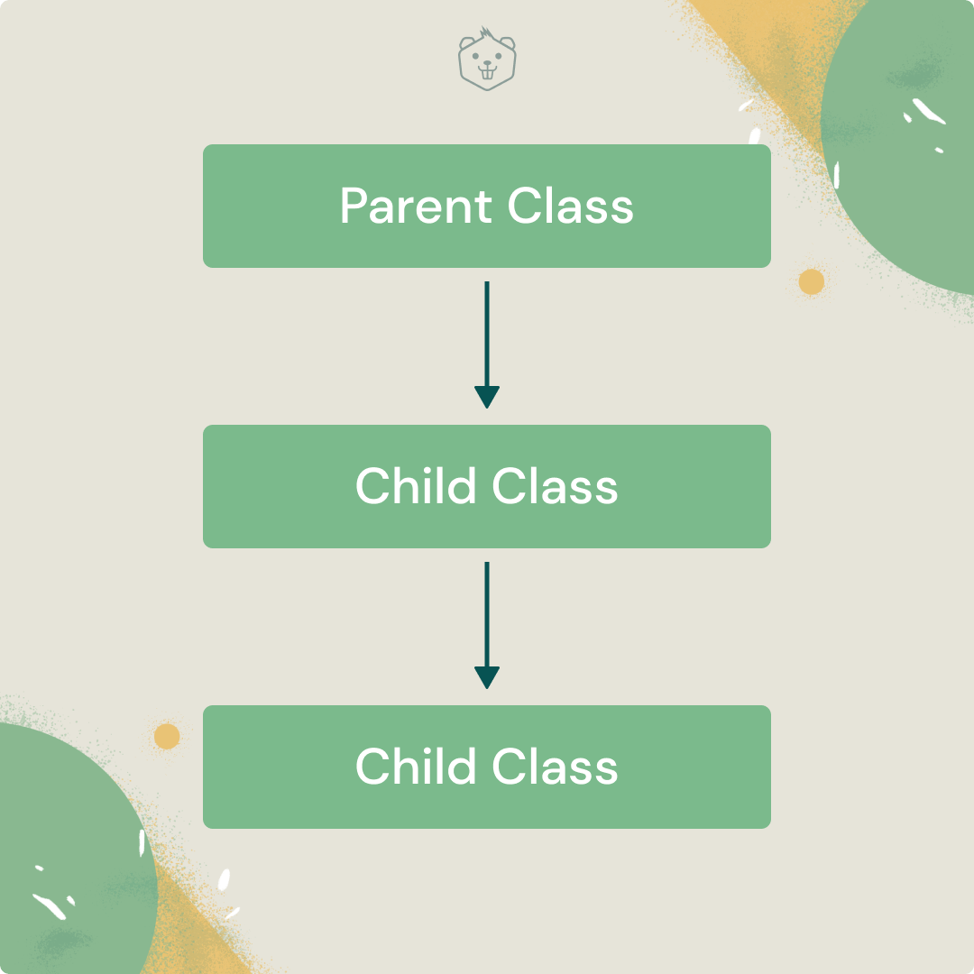 Inheritance in C++ Simplified for Programmers