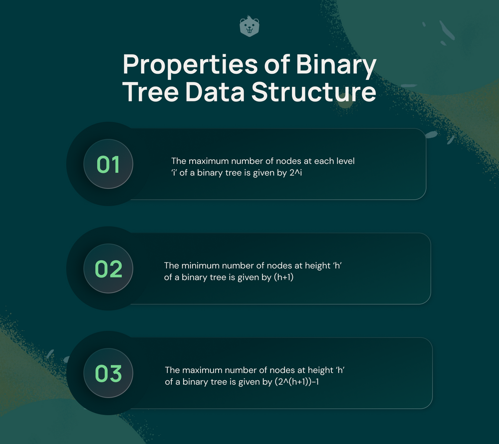 Types of Binary Tree Data Structures - How to Use - Explained With ...