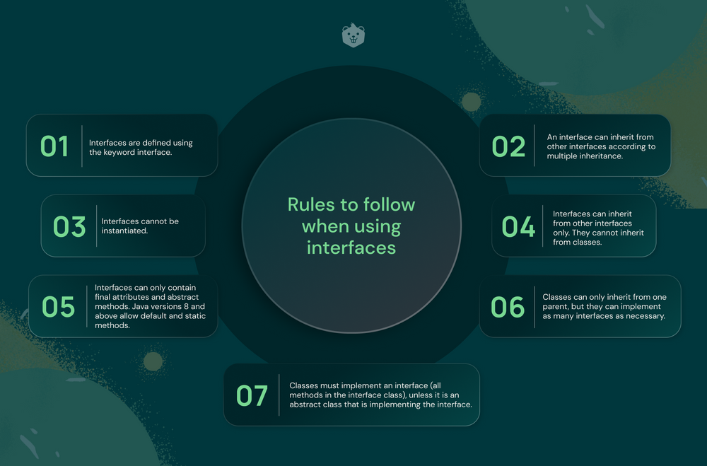 10-Minute Guide To Abstraction In Java