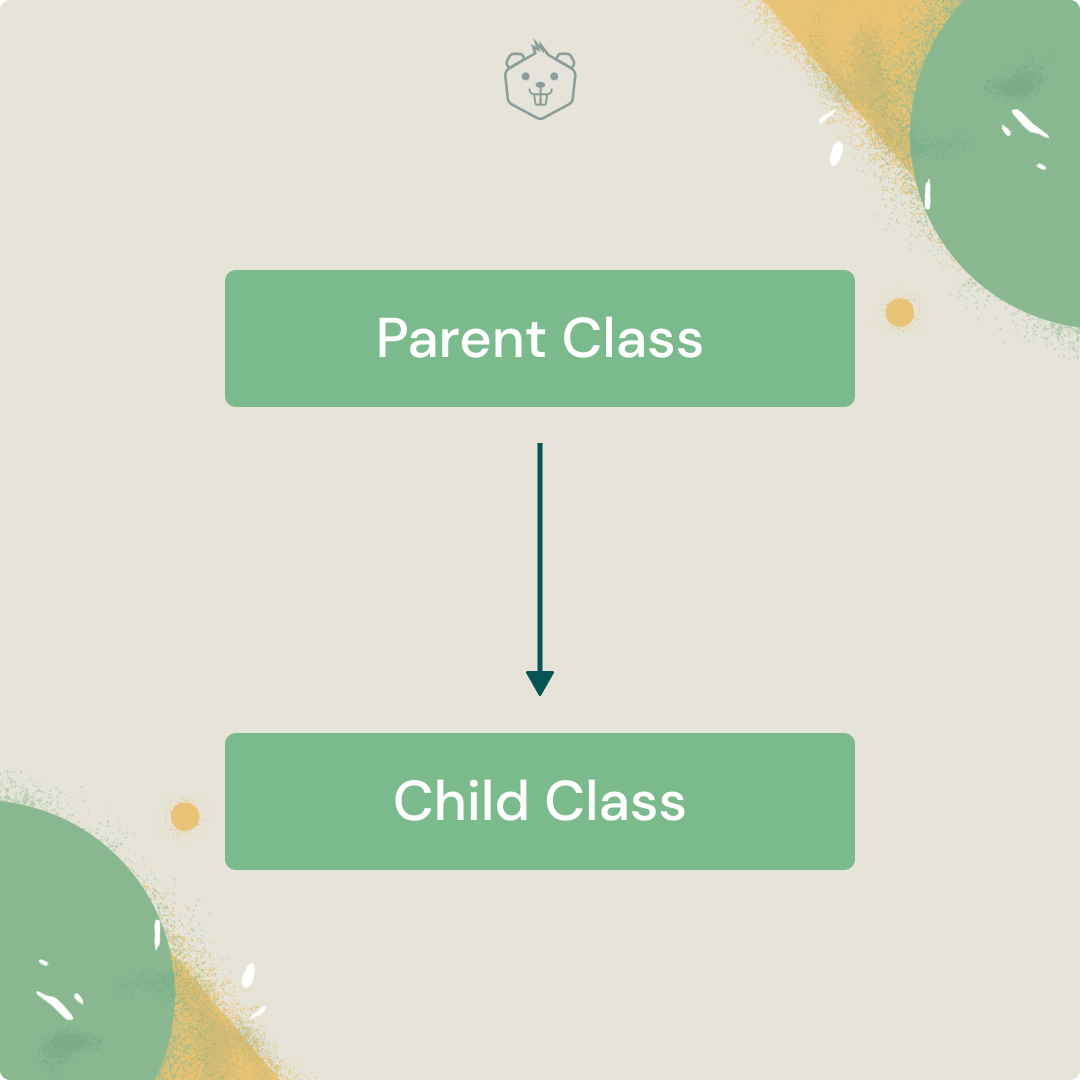 Inheritance in C++ Simplified for Programmers