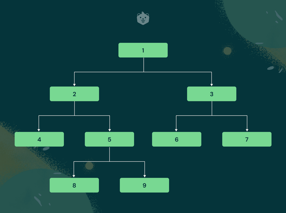 Types of Binary Tree Data Structures - How to Use - Explained With ...