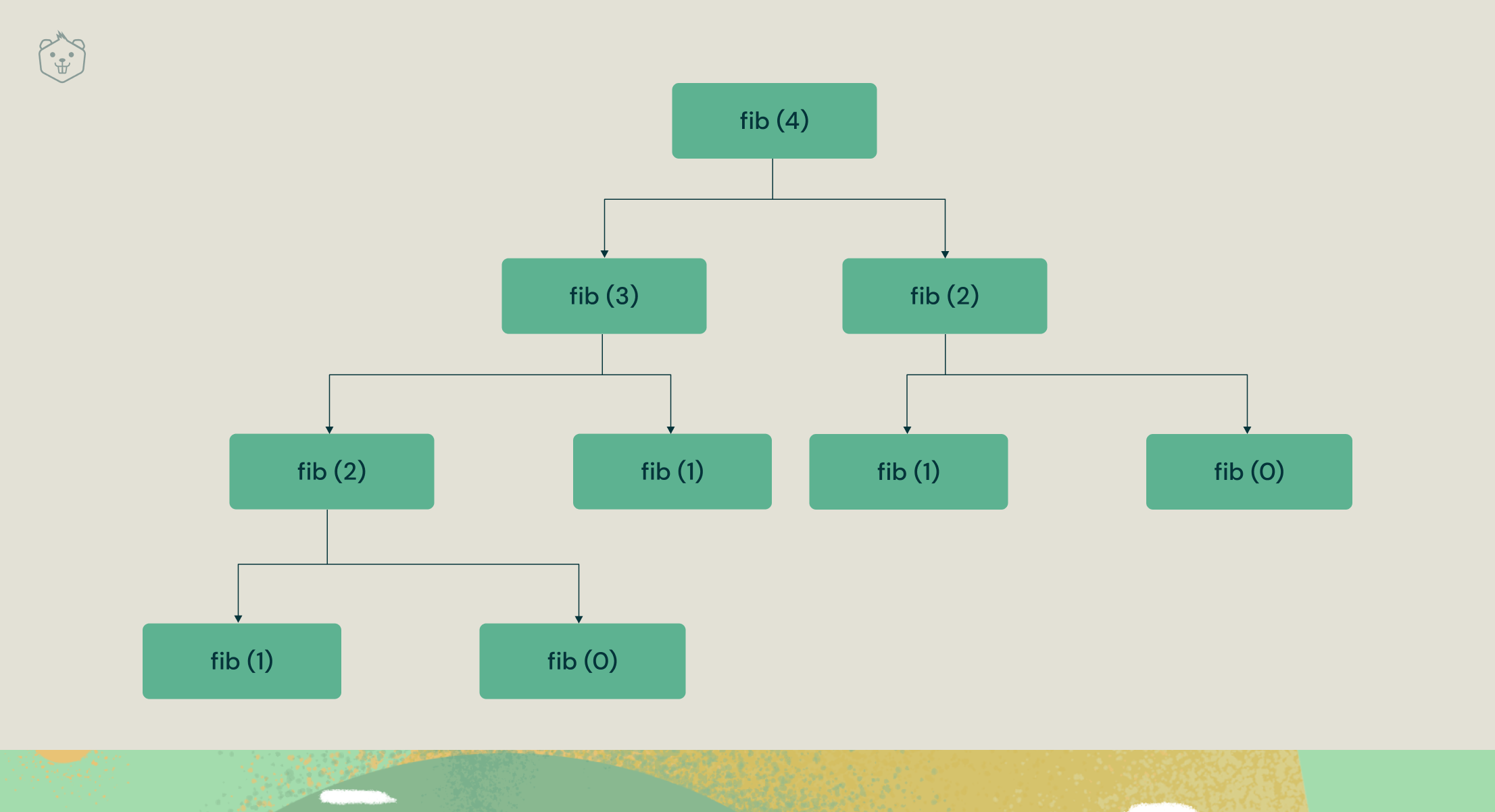 Time Complexity Simplified with Easy Examples
