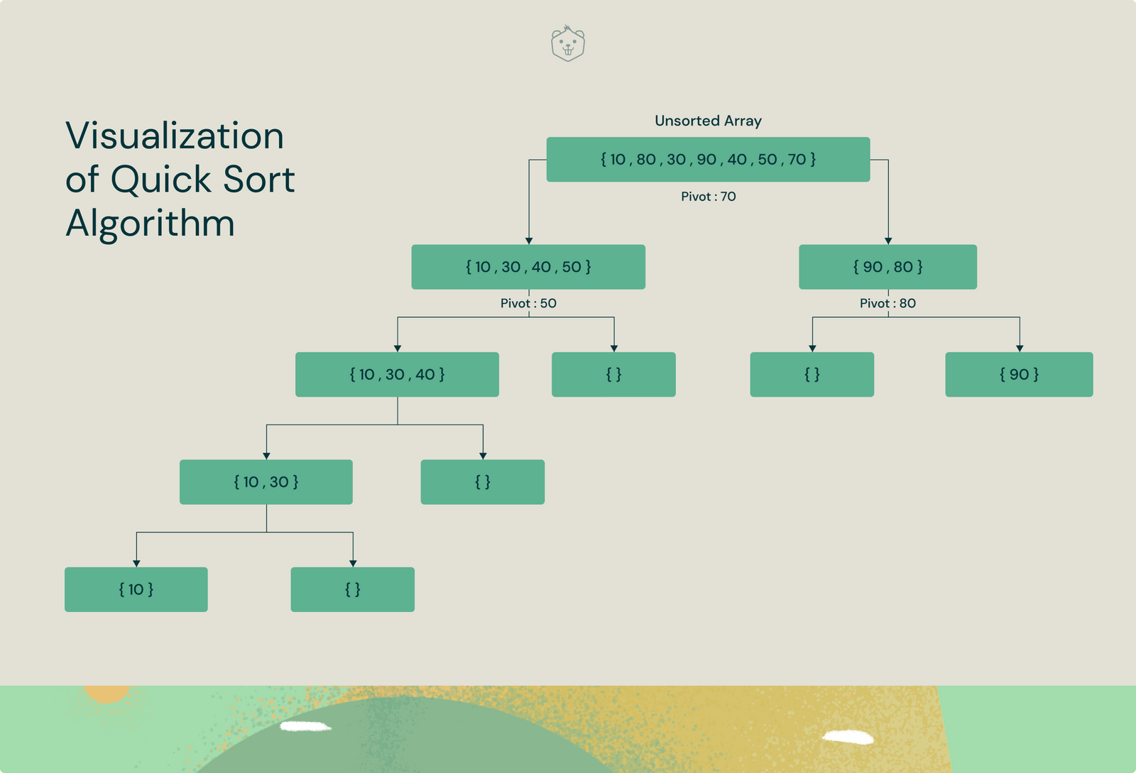 10 Best Sorting Algorithms You Must Know About