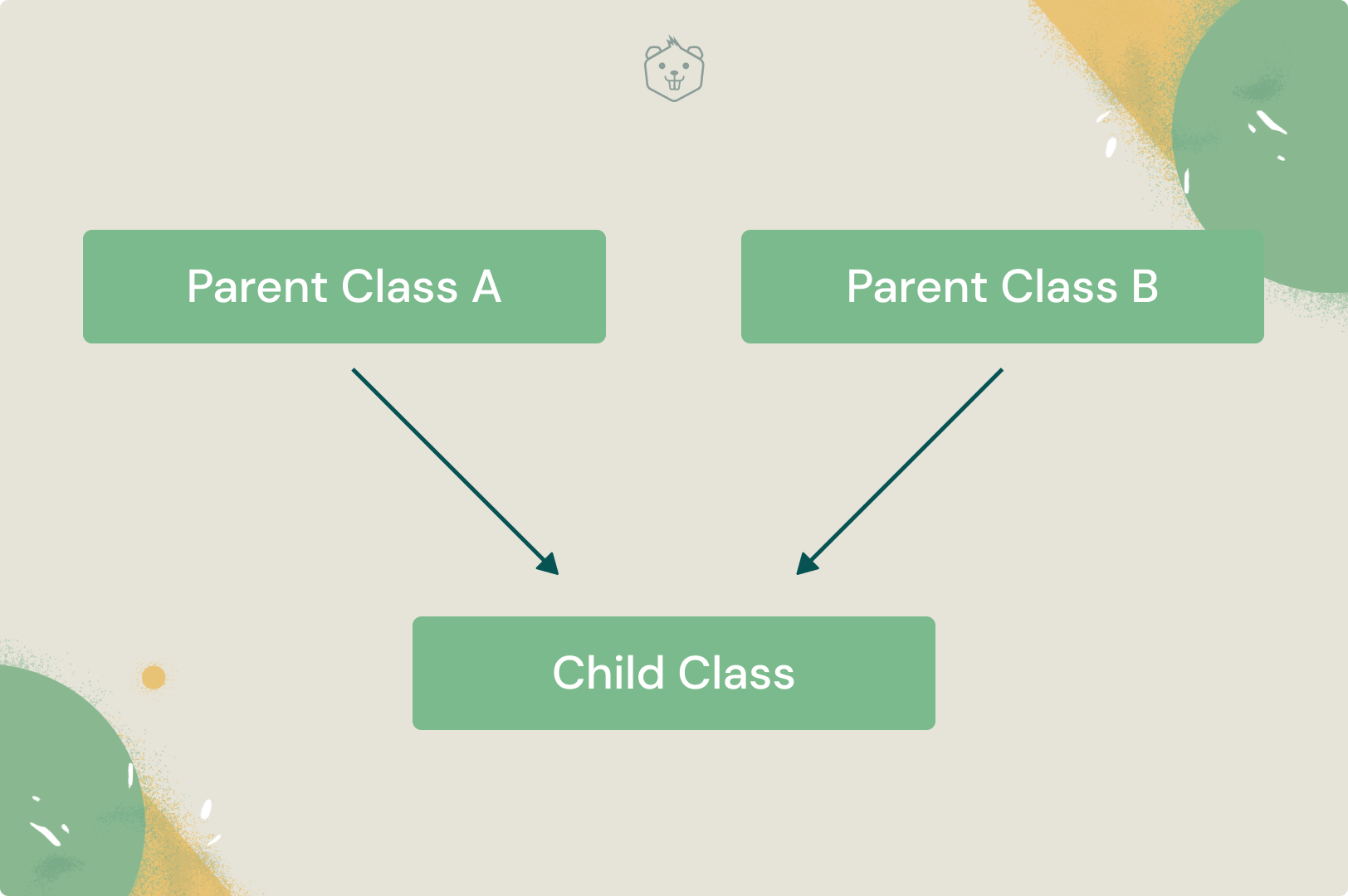 Inheritance in C++ Simplified for Programmers