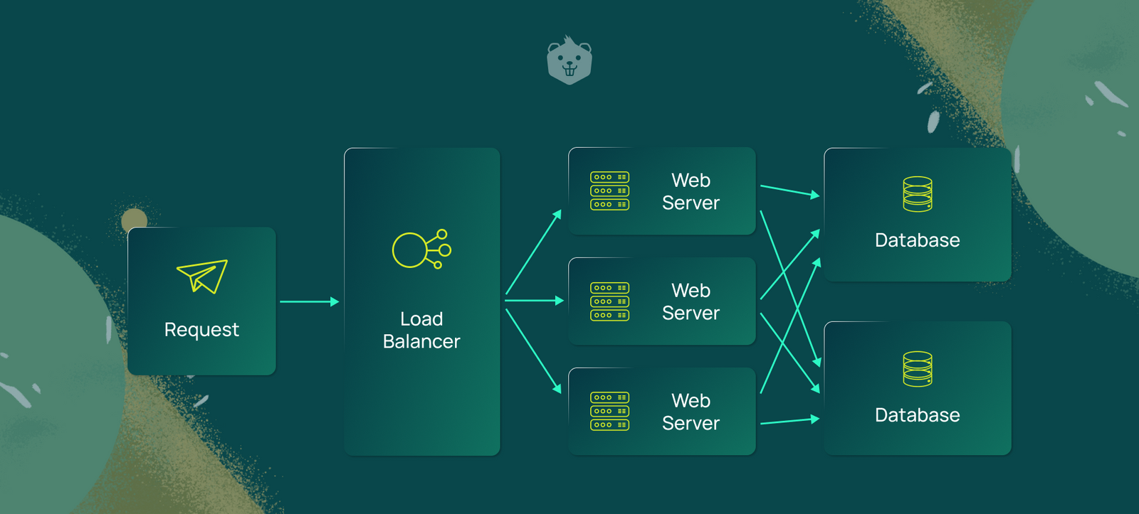 Learn Load Balancer Using HAProxy