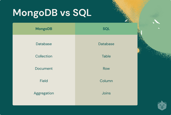Why choose MongoDB as your next database?