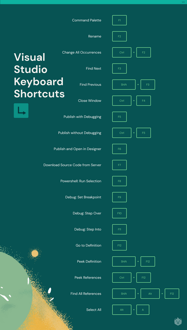 25 Most Used VS Code Shortcuts And More + Cheat Sheet