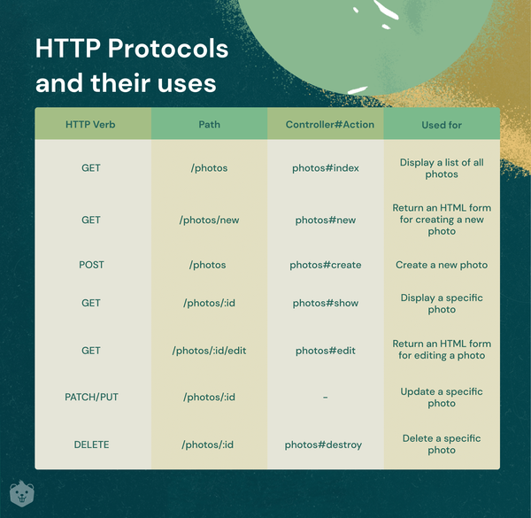 What is JSON - The Only Guide You Need To Understand JSON