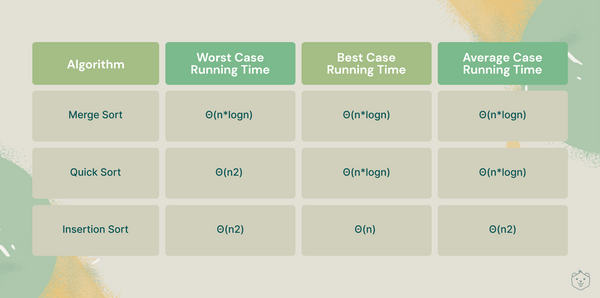 Everything You Need To Know About Merge Sort