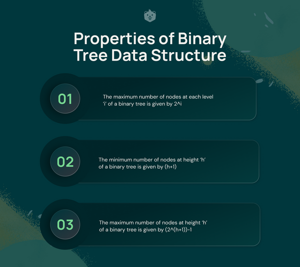 Types of Binary Tree Data Structures - How to Use - Explained With ...