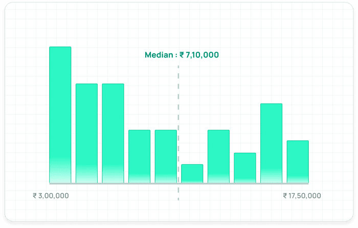 MEDIAN_GRAPH